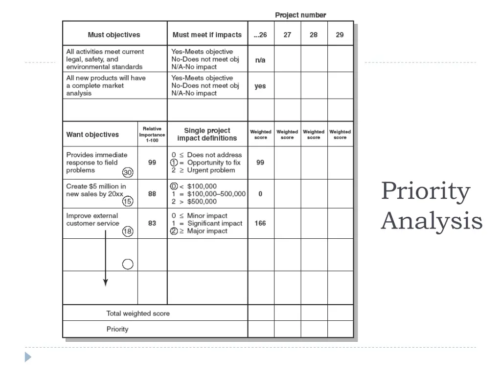 priority analysis