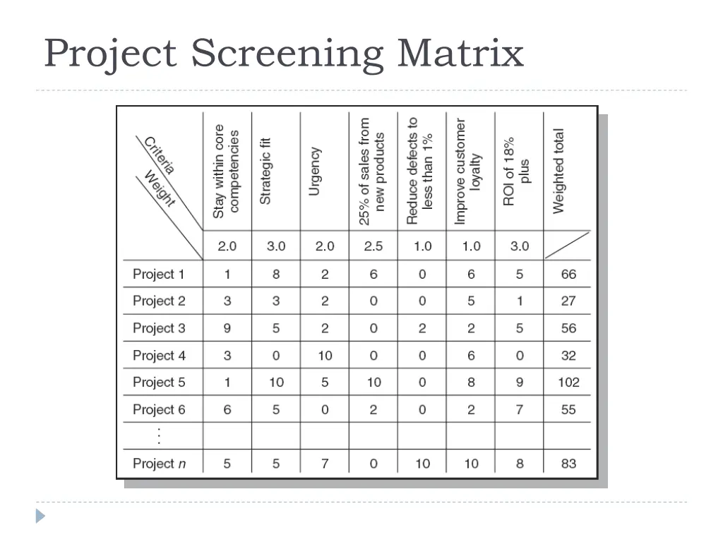 project screening matrix