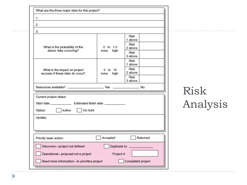 risk analysis