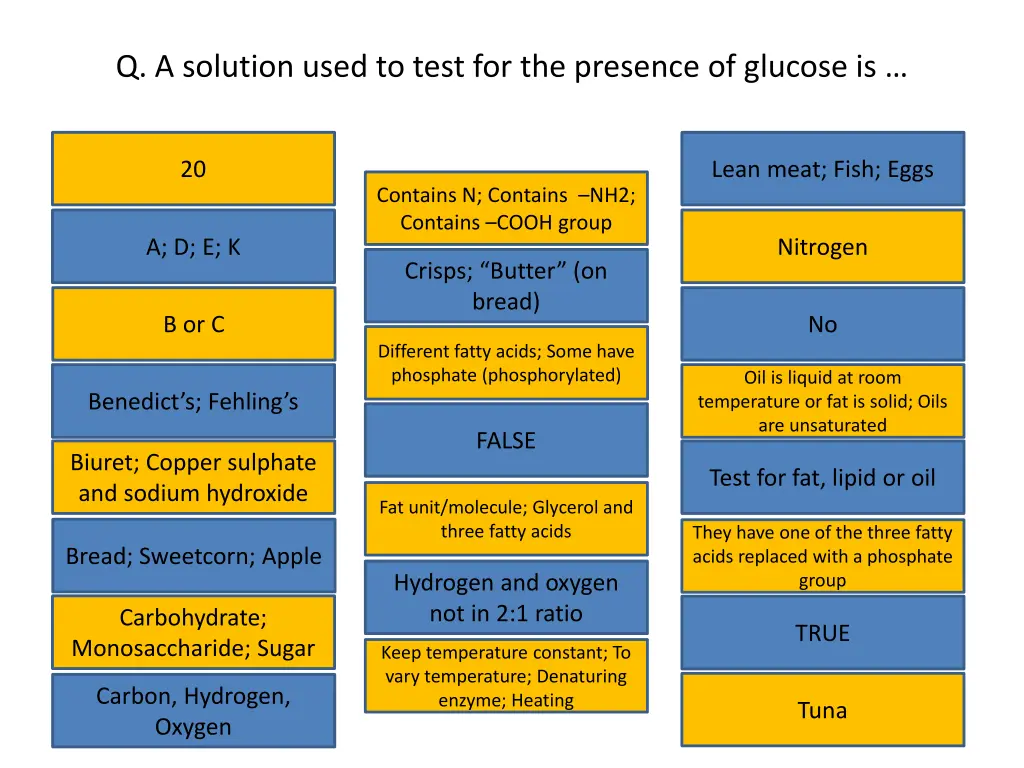 q a solution used to test for the presence