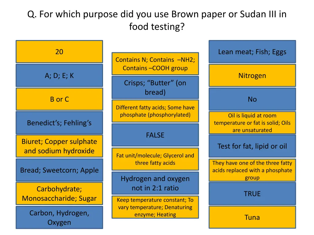 q for which purpose did you use brown paper