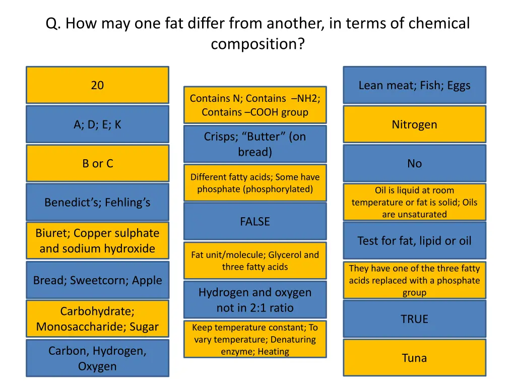 q how may one fat differ from another in terms