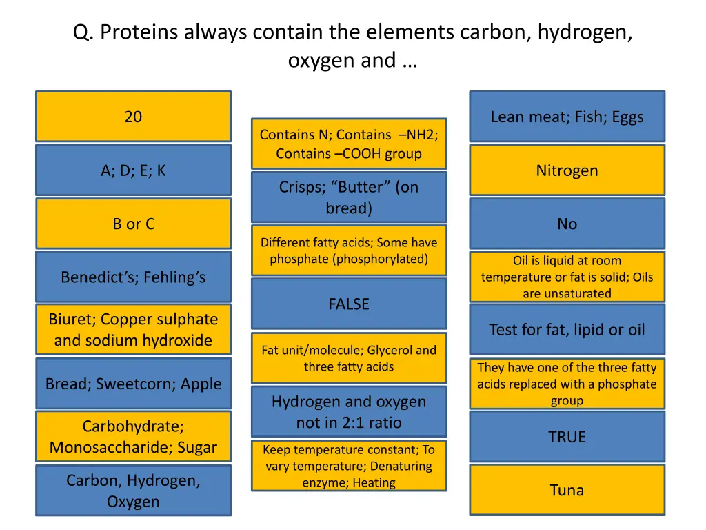 q proteins always contain the elements carbon