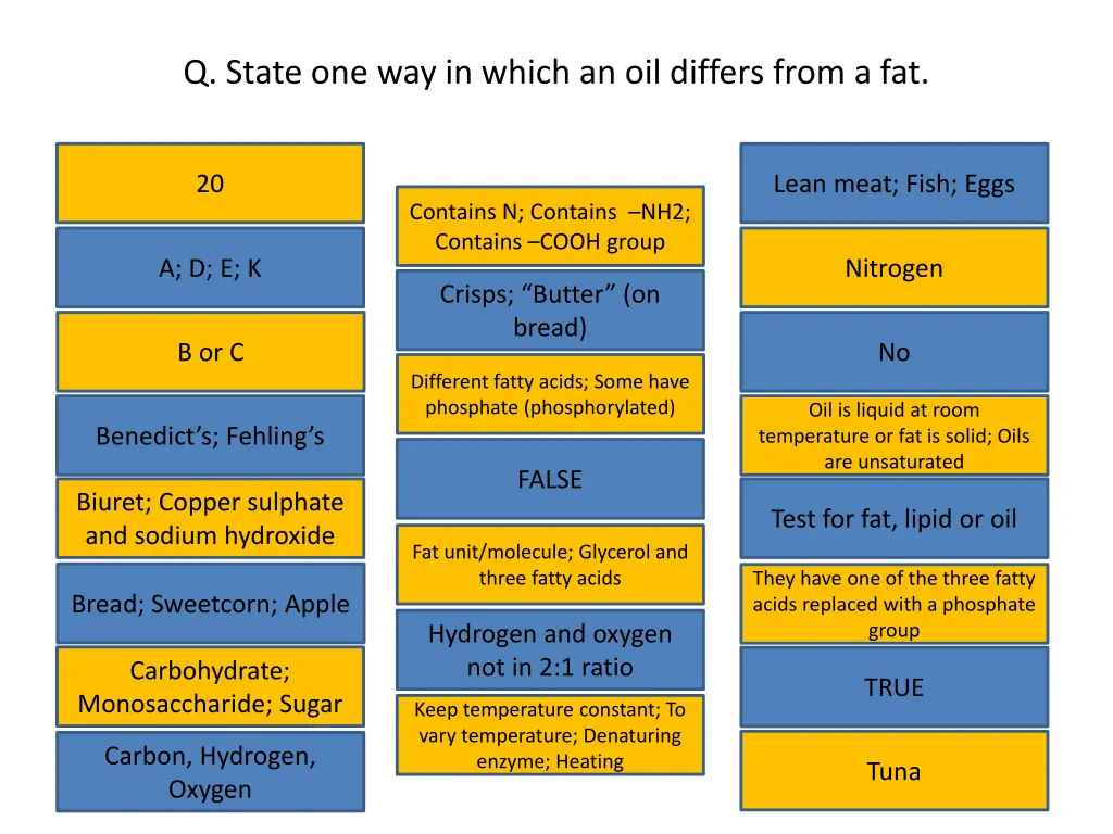 q state one way in which an oil differs from a fat