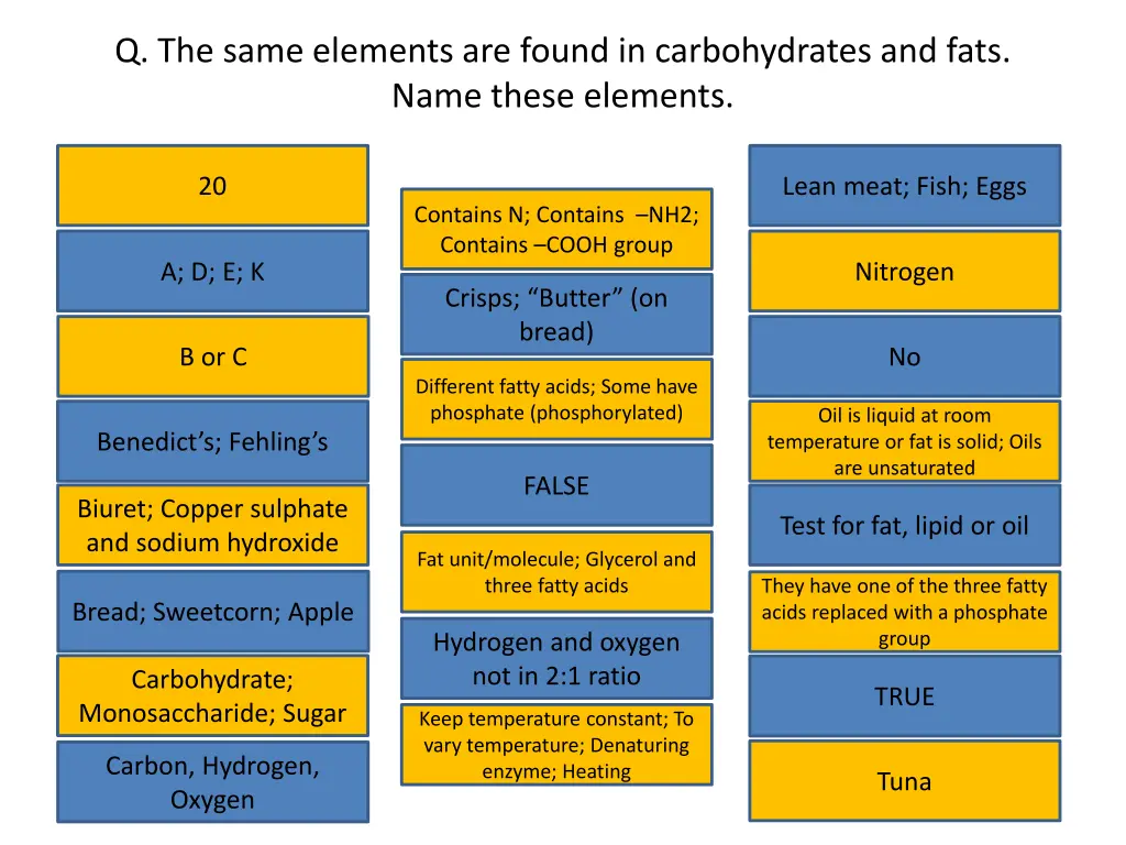 q the same elements are found in carbohydrates