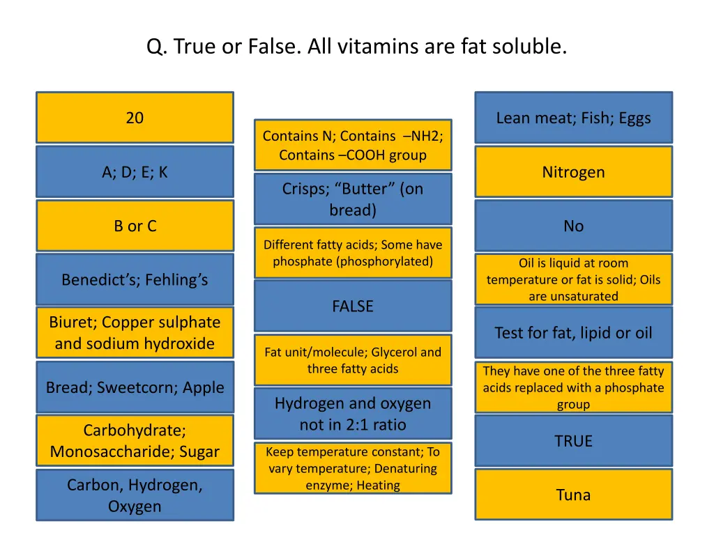 q true or false all vitamins are fat soluble