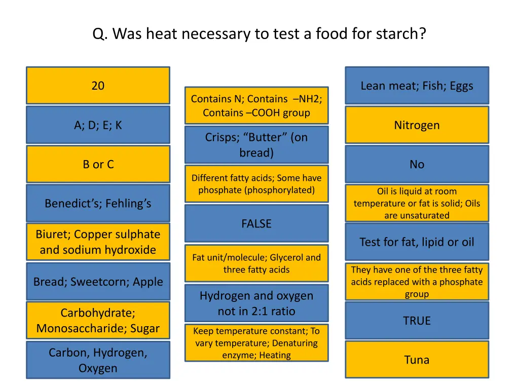 q was heat necessary to test a food for starch