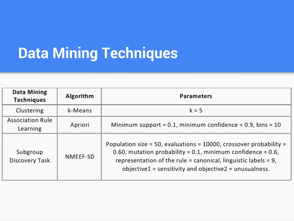 data mining techniques