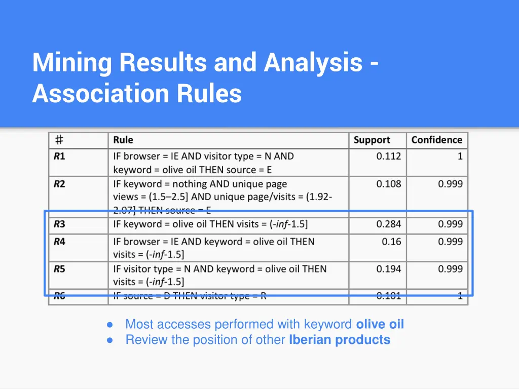 mining results and analysis association rules 2