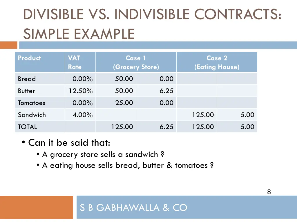 divisible vs indivisible contracts simple example