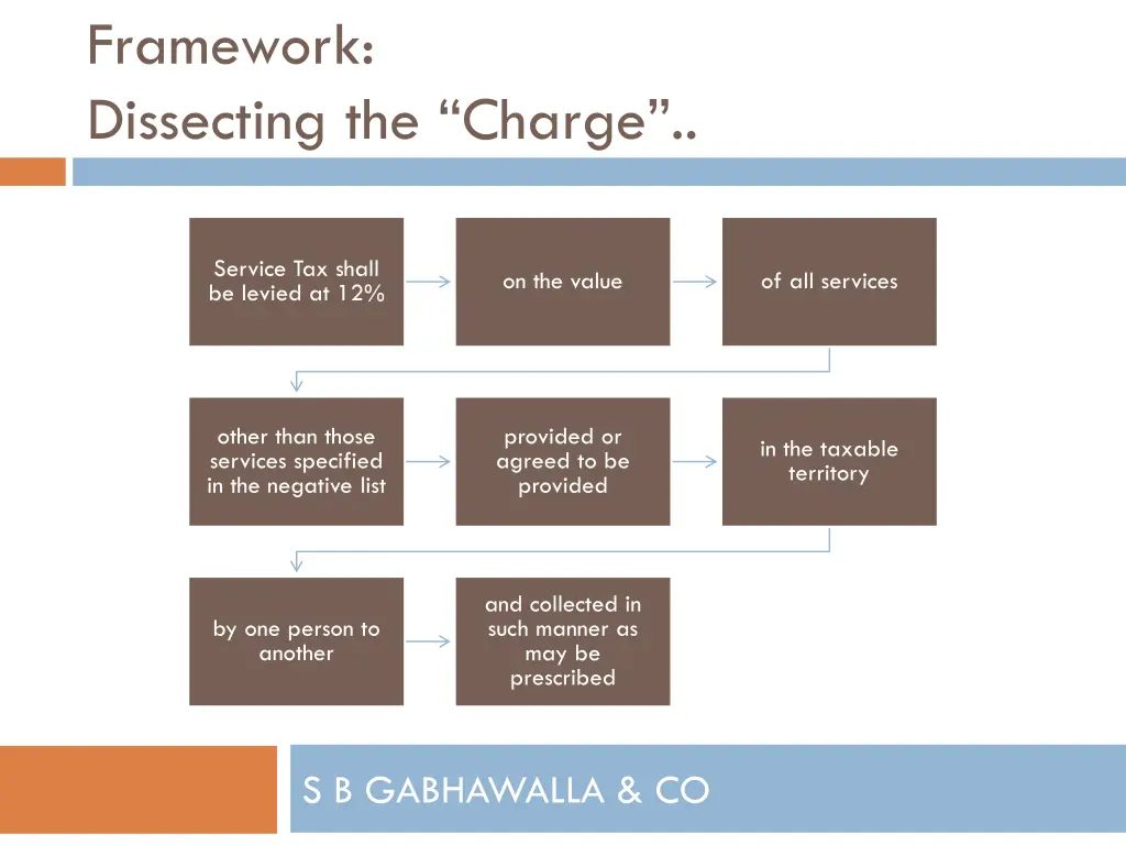 framework dissecting the charge