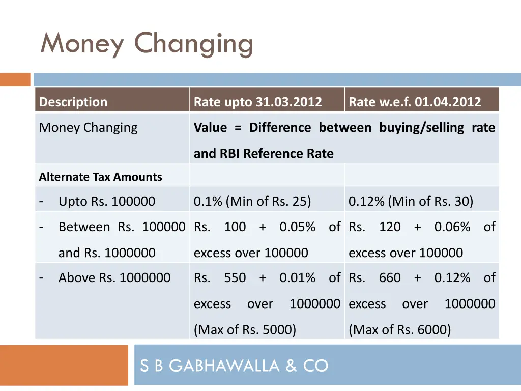 money changing