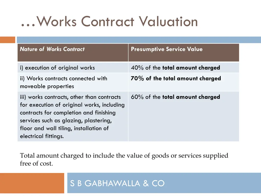 works contract valuation 1