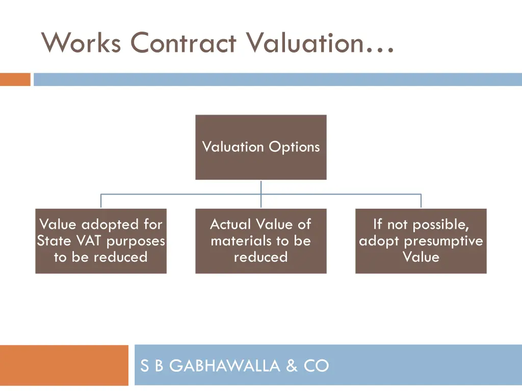 works contract valuation