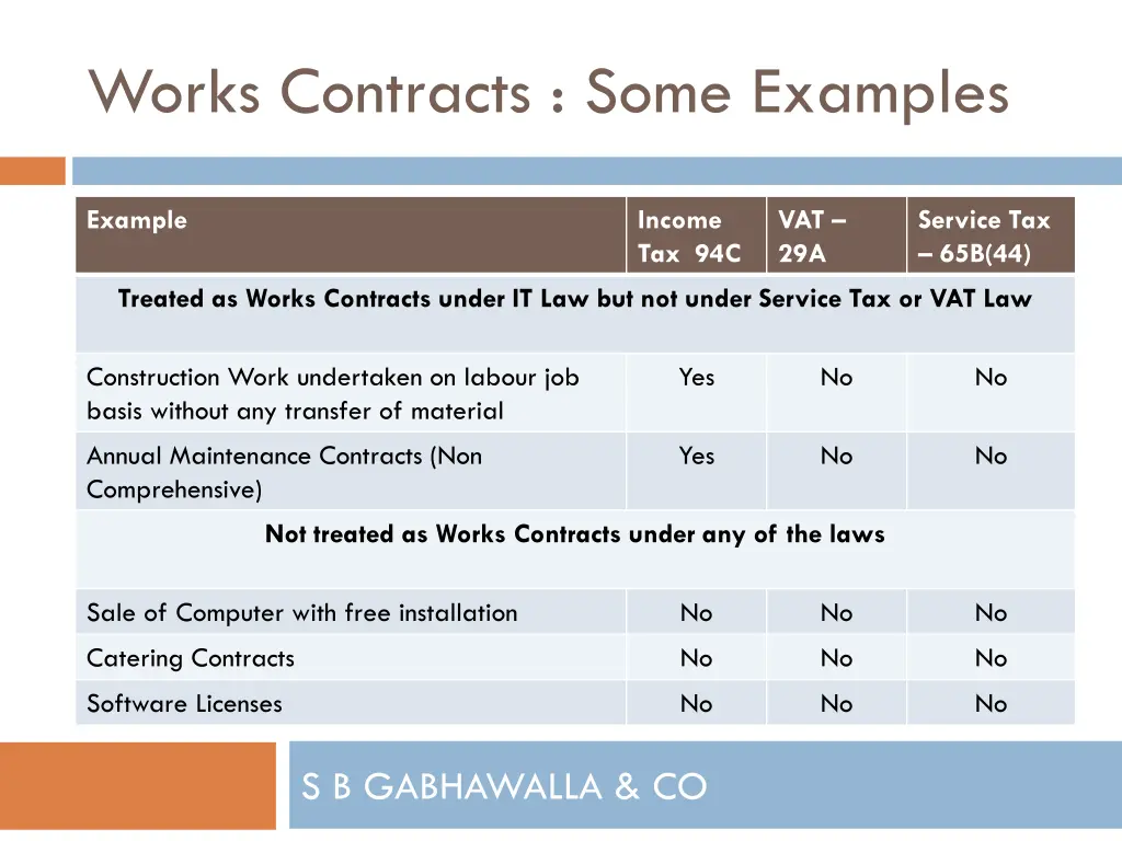 works contracts some examples 1