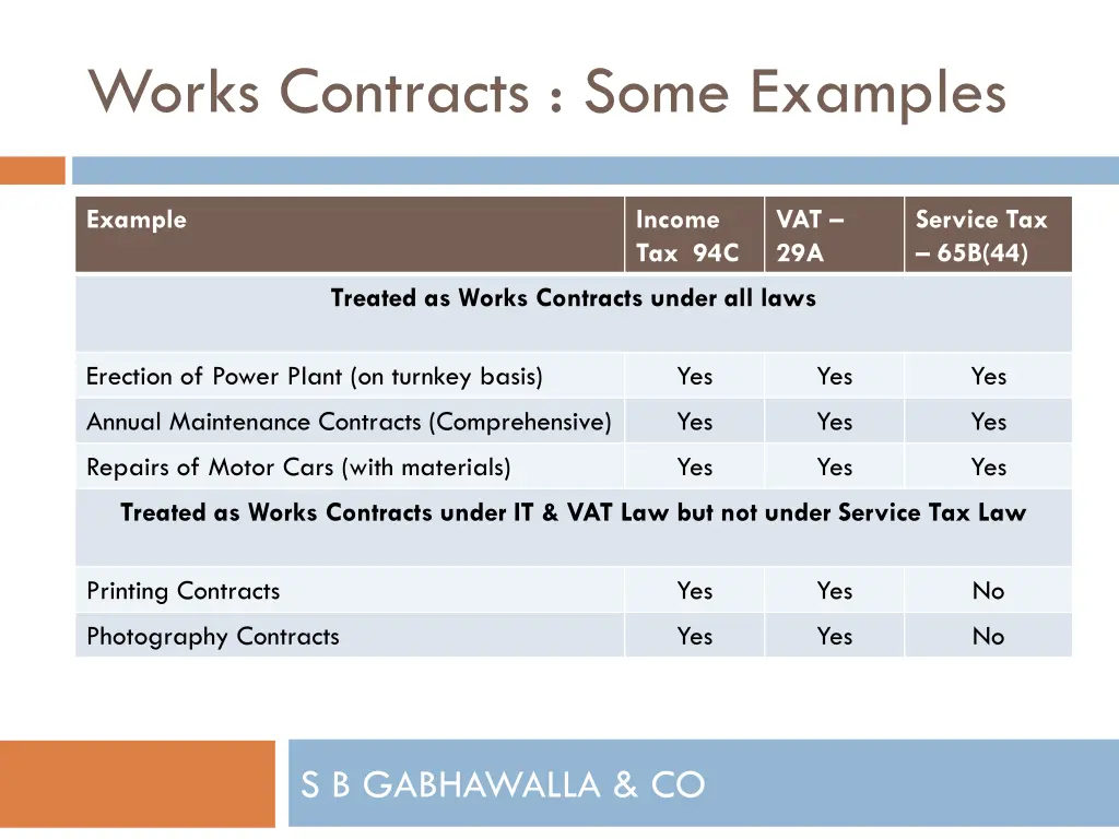 works contracts some examples