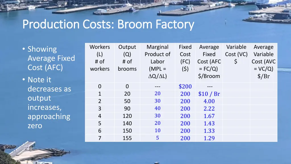 production costs broom factory production costs 1