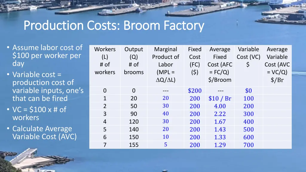 production costs broom factory production costs 2