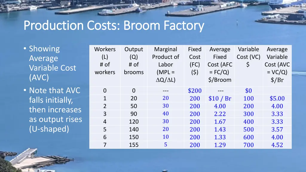 production costs broom factory production costs 3