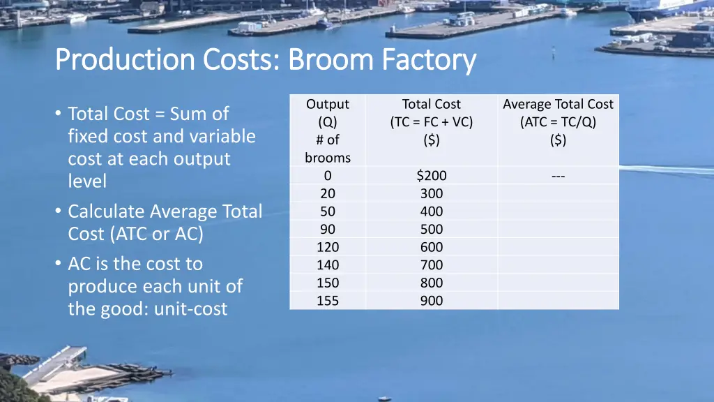 production costs broom factory production costs 4