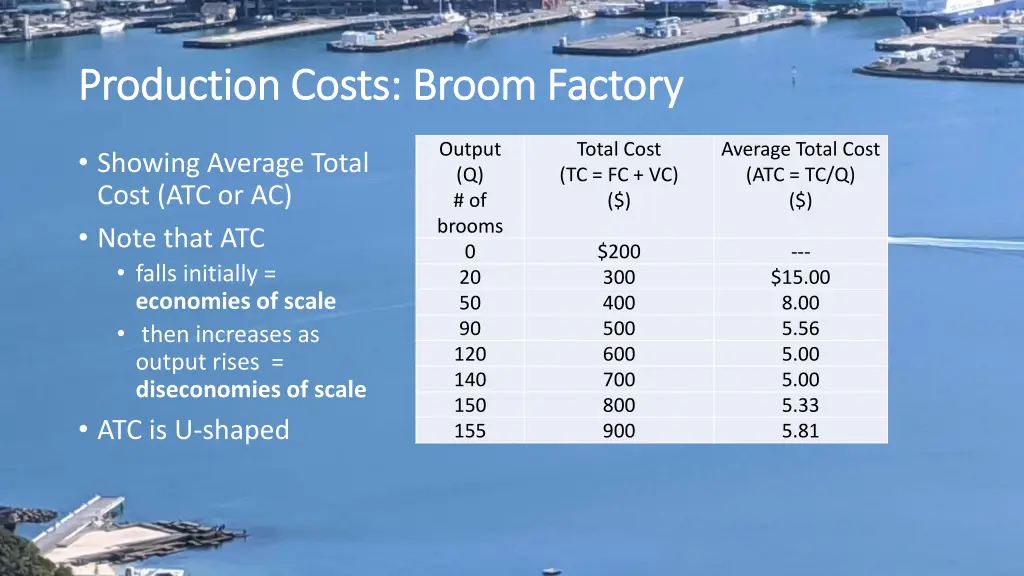 production costs broom factory production costs 5