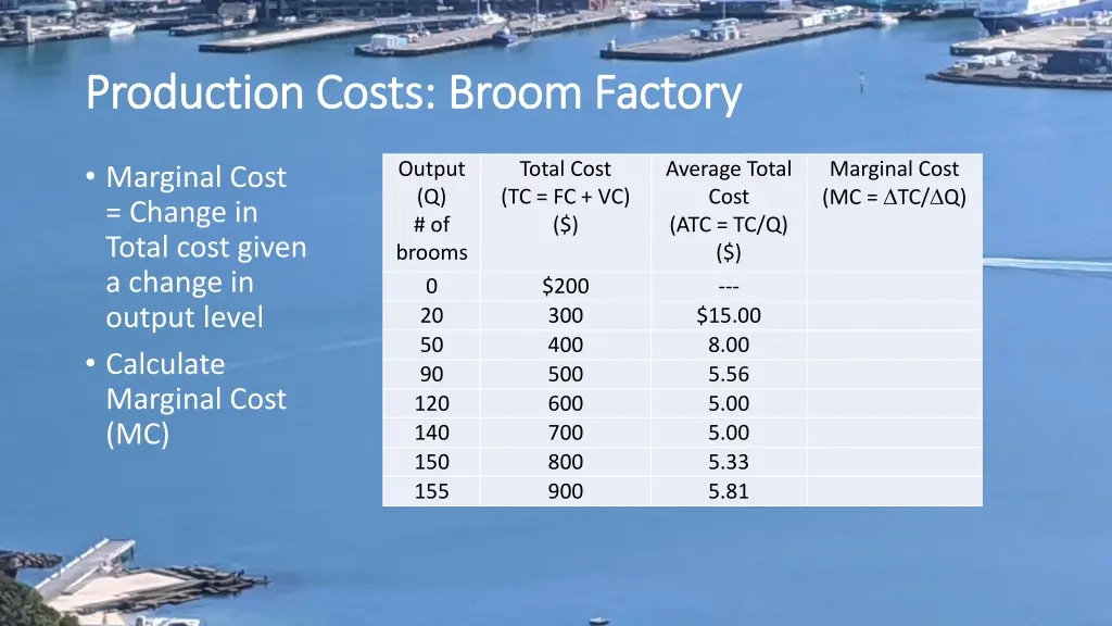 production costs broom factory production costs 6