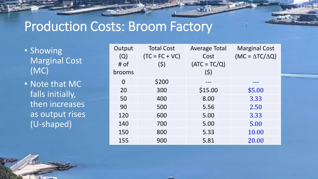 production costs broom factory production costs 7