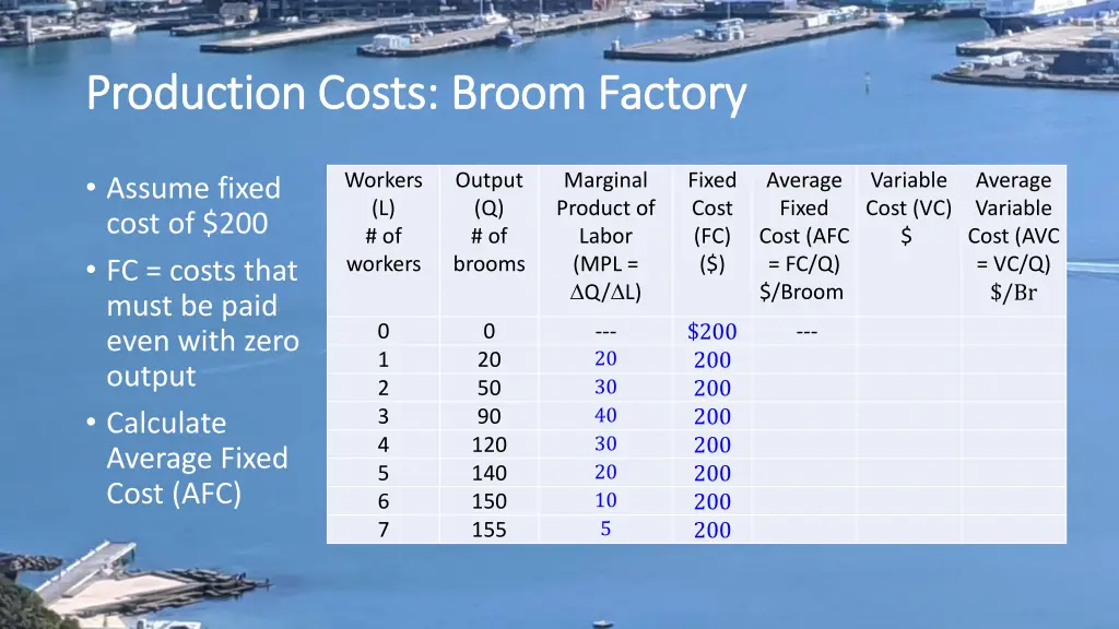 production costs broom factory production costs