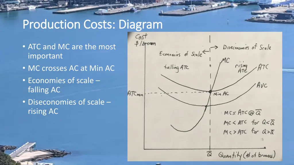 production costs diagram production costs diagram