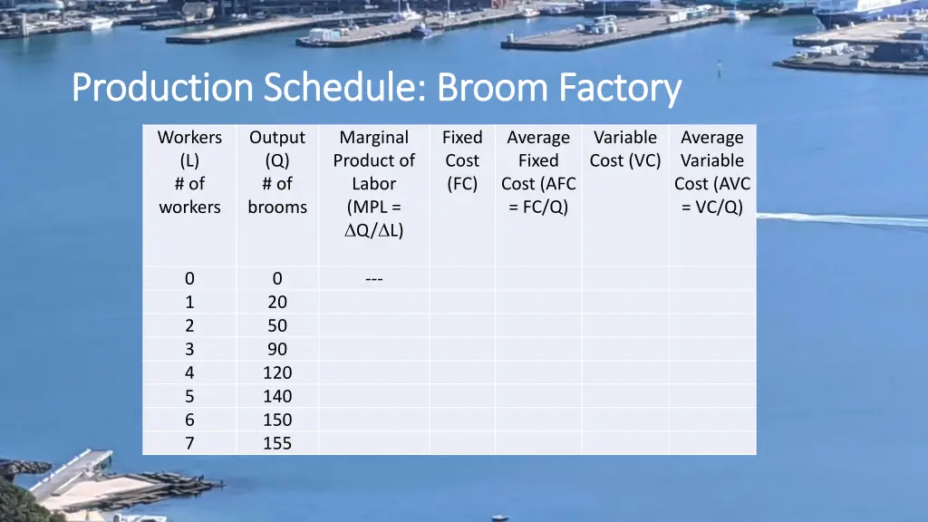 production schedule broom factory production 1