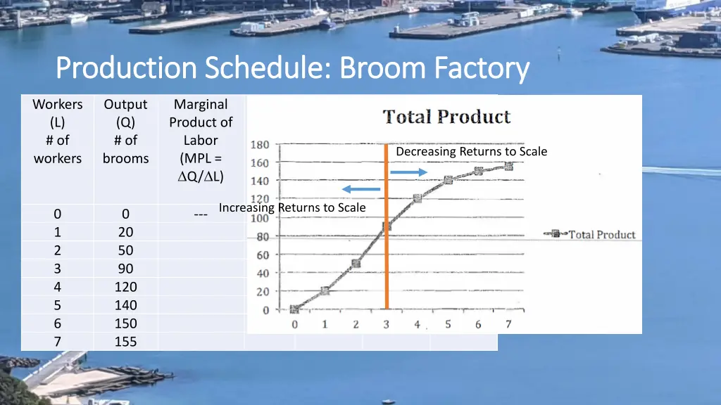 production schedule broom factory production 2