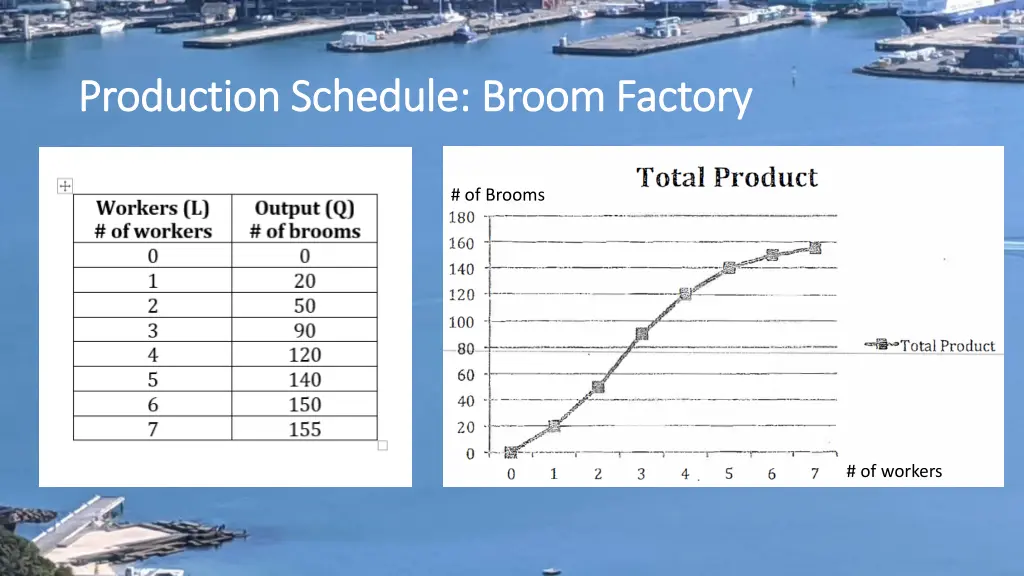 production schedule broom factory production