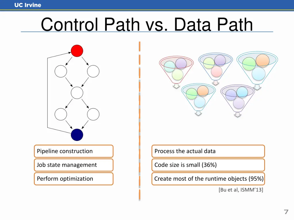 control path vs data path