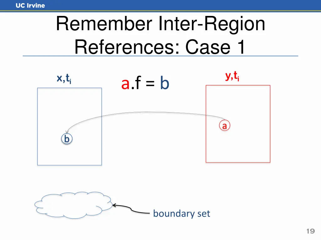 remember inter region references case 1