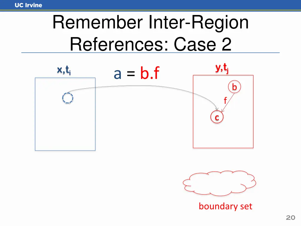 remember inter region references case 2