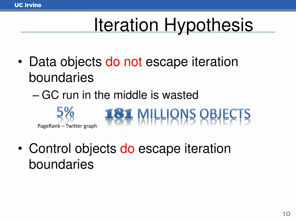 weak iteration hypothesis