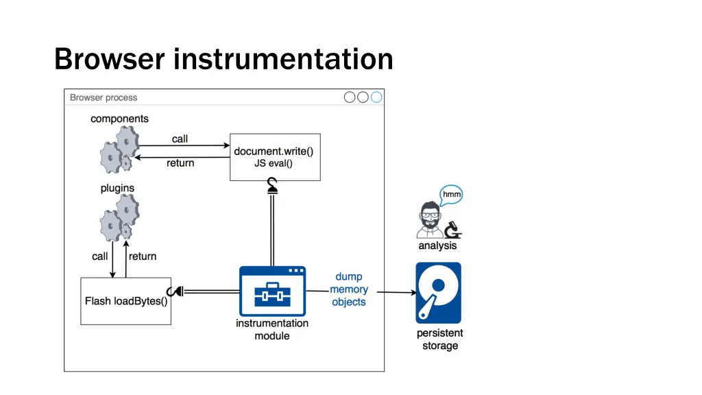 browser instrumentation