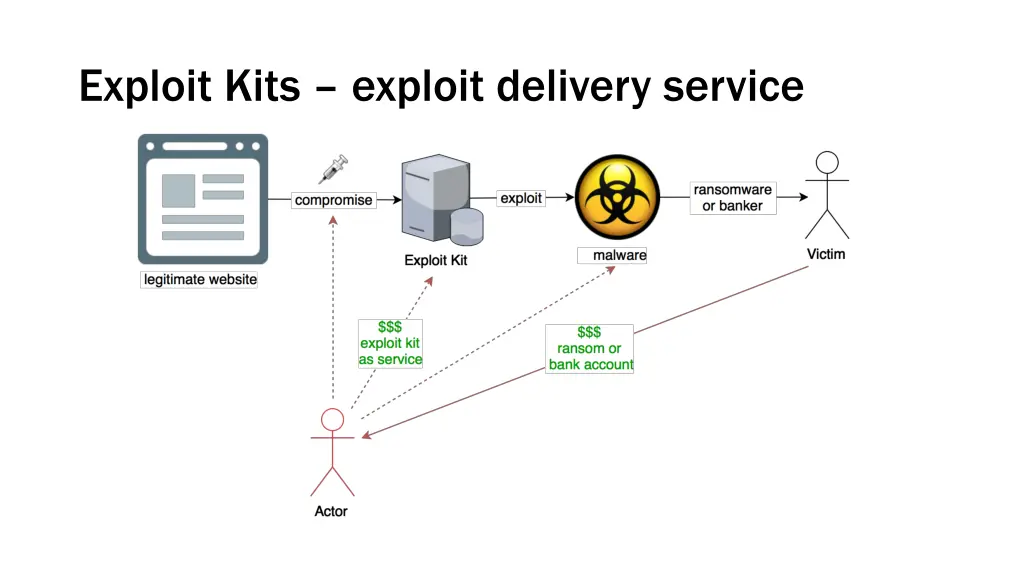 exploit kits exploit delivery service