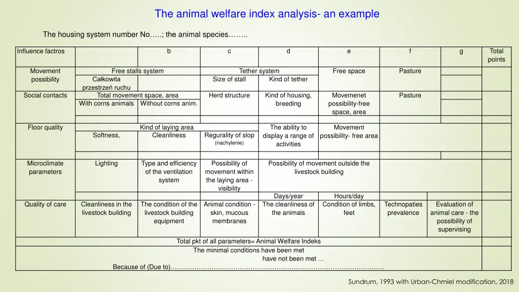 the animal welfare index analysis an example