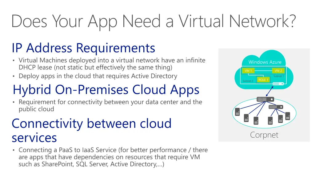 does your app need a virtual network