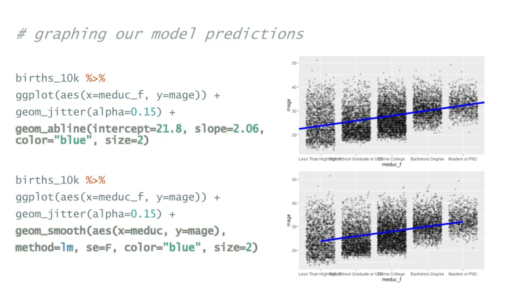 graphing our model predictions