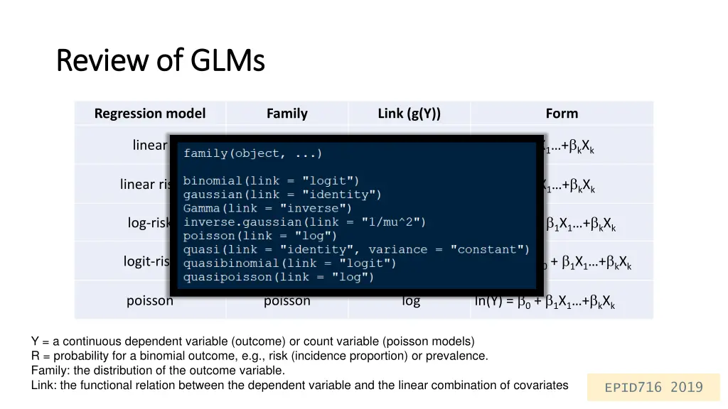 review of glms review of glms 1