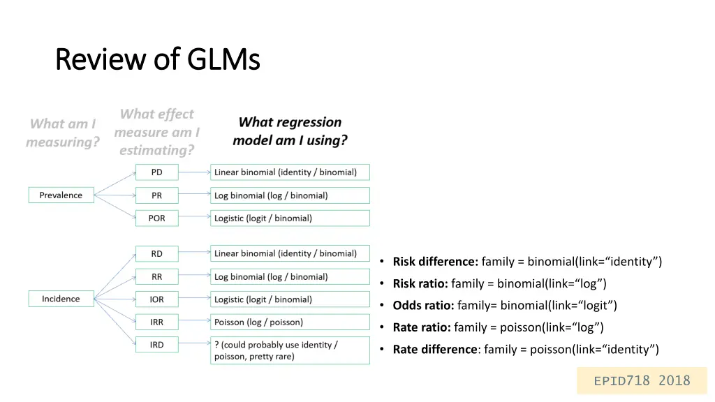 review of glms review of glms 2