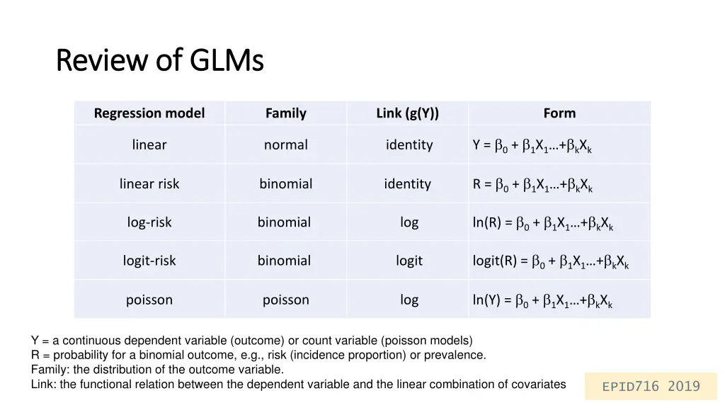 review of glms review of glms