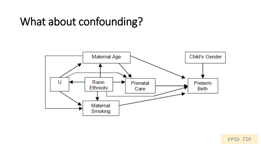 what about confounding what about confounding