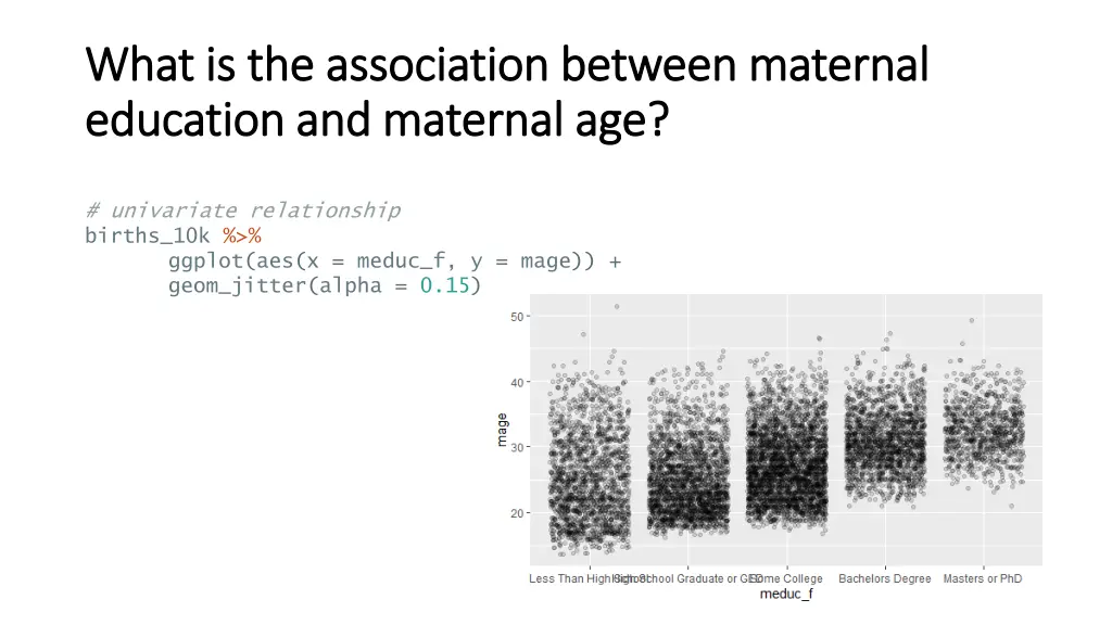 what is the association between maternal what 1