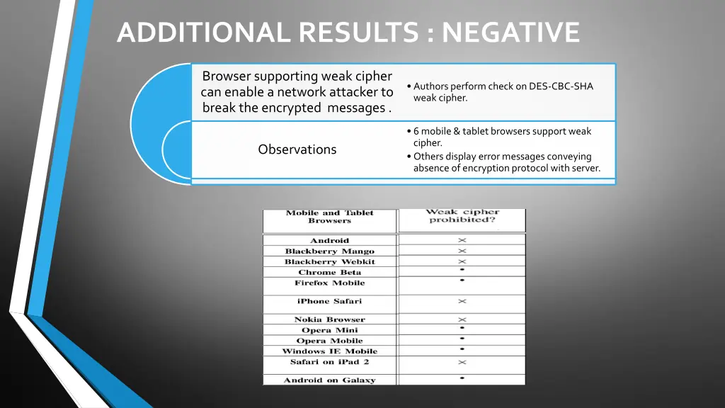 additional results negative