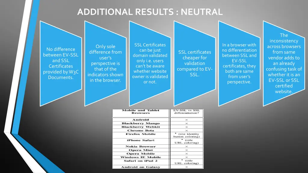 additional results neutral