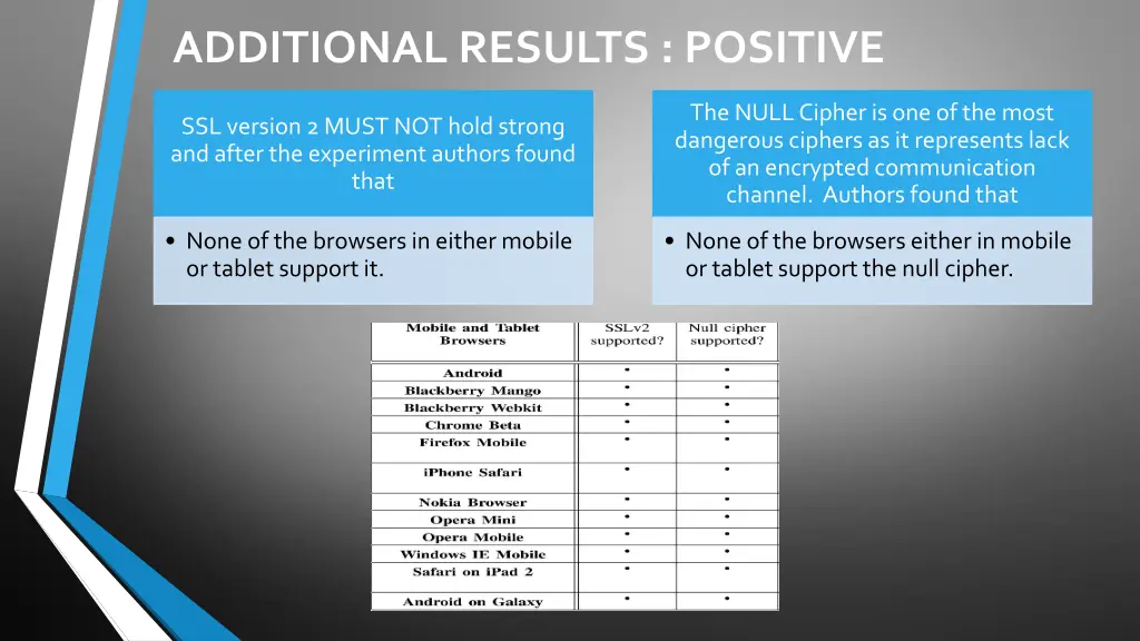 additional results positive