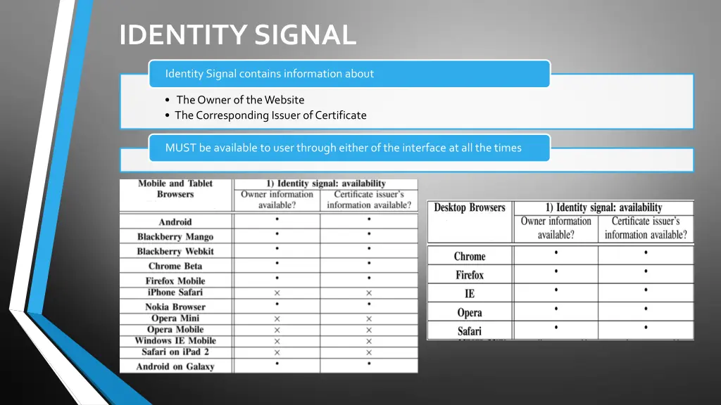 identity signal